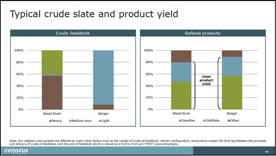 April 2019 Corporate Presentation – Cenovus Energy Inc. – slide 41