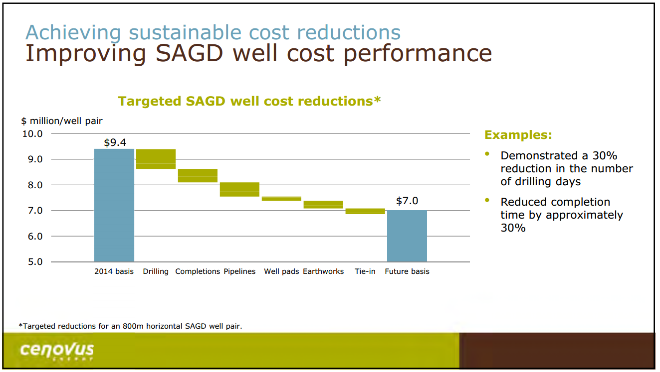 April 2016 Presentation – Cenovus Energy Inc. – slide 5