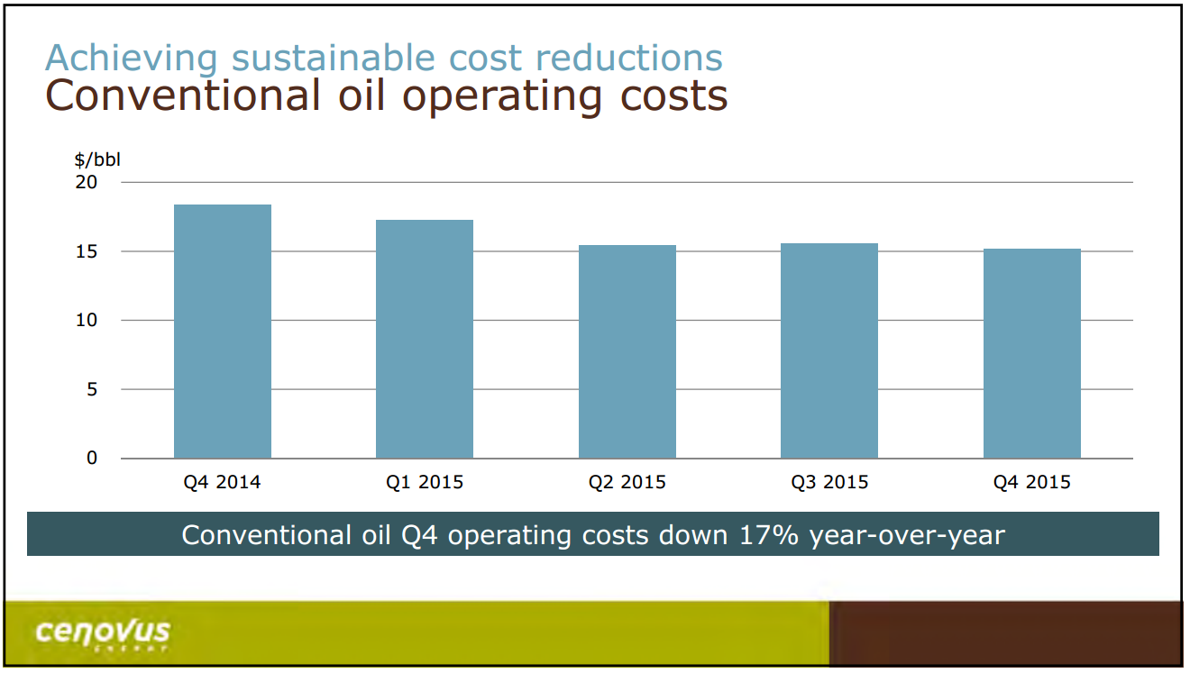 April 2016 Presentation – Cenovus Energy Inc. – slide 7
