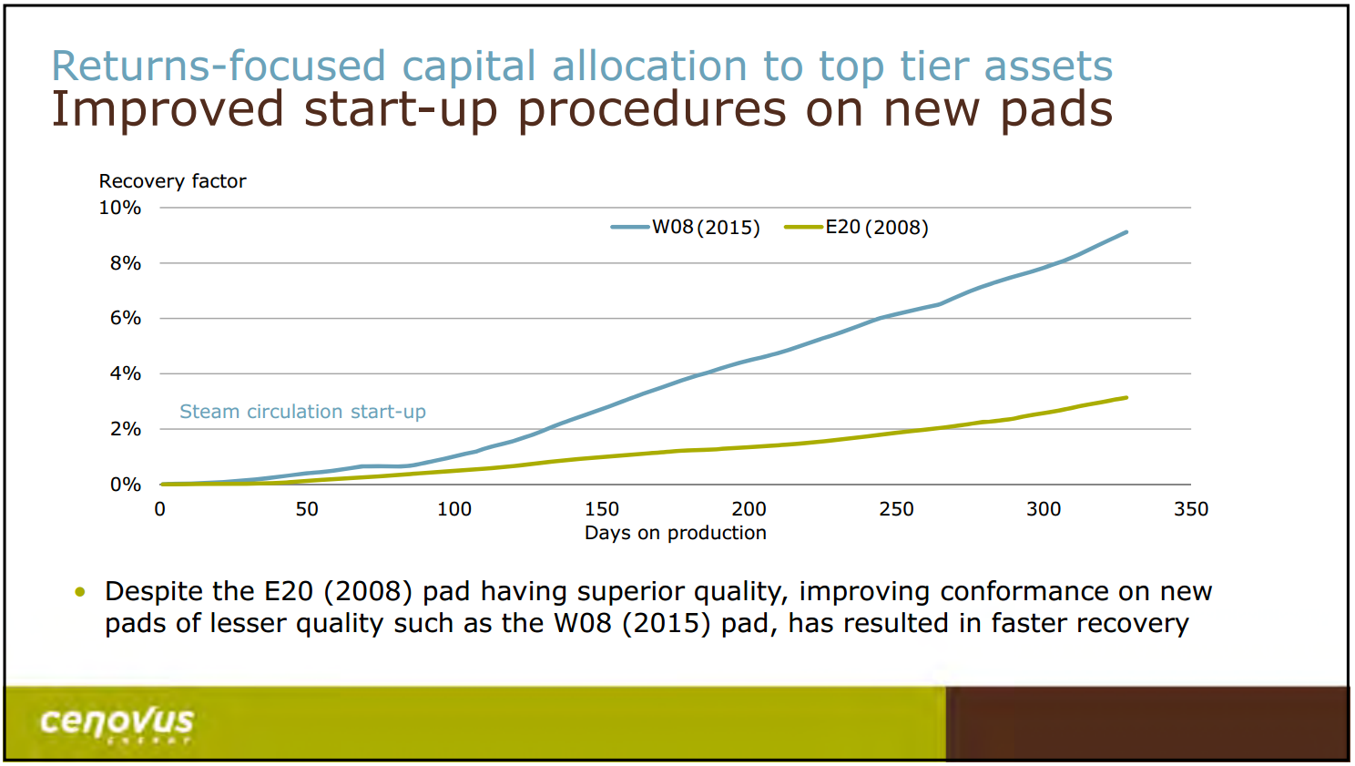 April 2016 Presentation – Cenovus Energy Inc. – slide 16