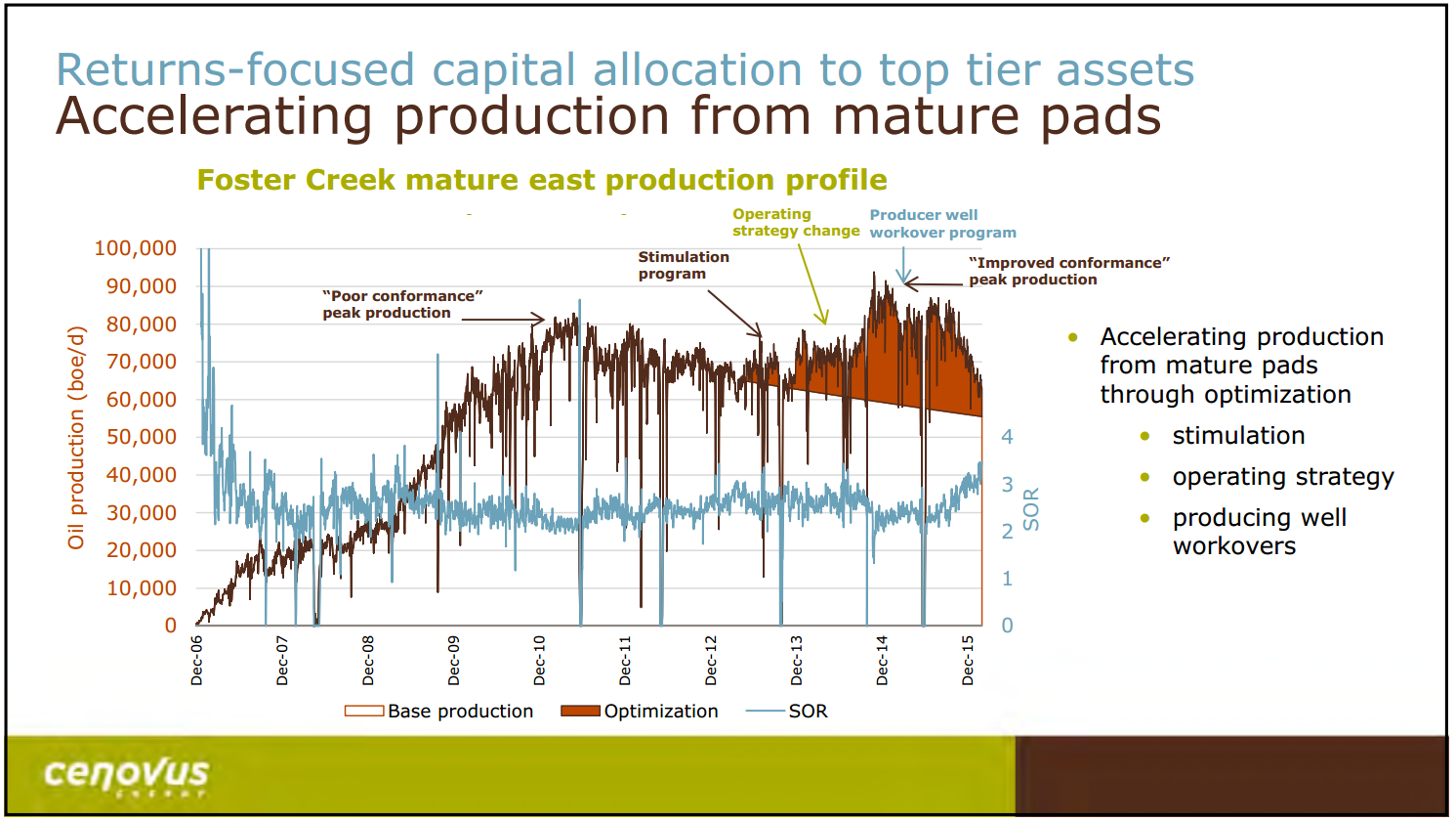 April 2016 Presentation – Cenovus Energy Inc. – slide 17