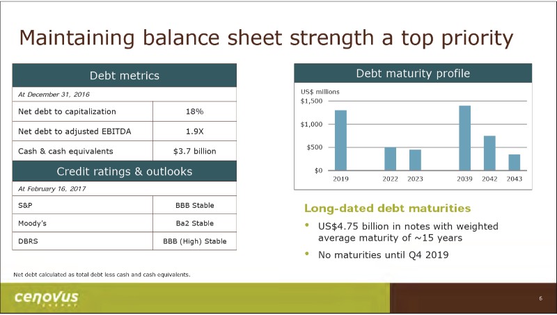April 2017 Investor Presentation – Cenovus Energy Inc. – slide 7