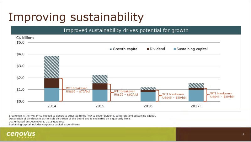 April 2017 Investor Presentation – Cenovus Energy Inc. – slide 12