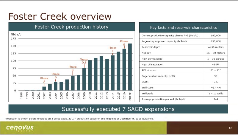 April 2017 Investor Presentation – Cenovus Energy Inc. – slide 13