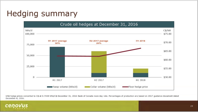 April 2017 Investor Presentation – Cenovus Energy Inc. – slide 31