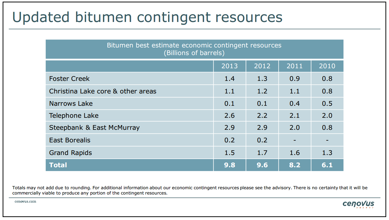 May 2014 Investor Presentation – Cenovus Energy Inc. – slide 6