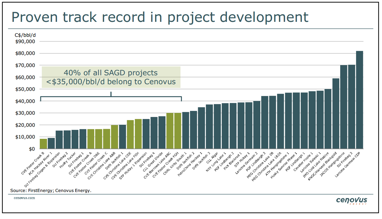 May 2014 Investor Presentation – Cenovus Energy Inc. – slide 11