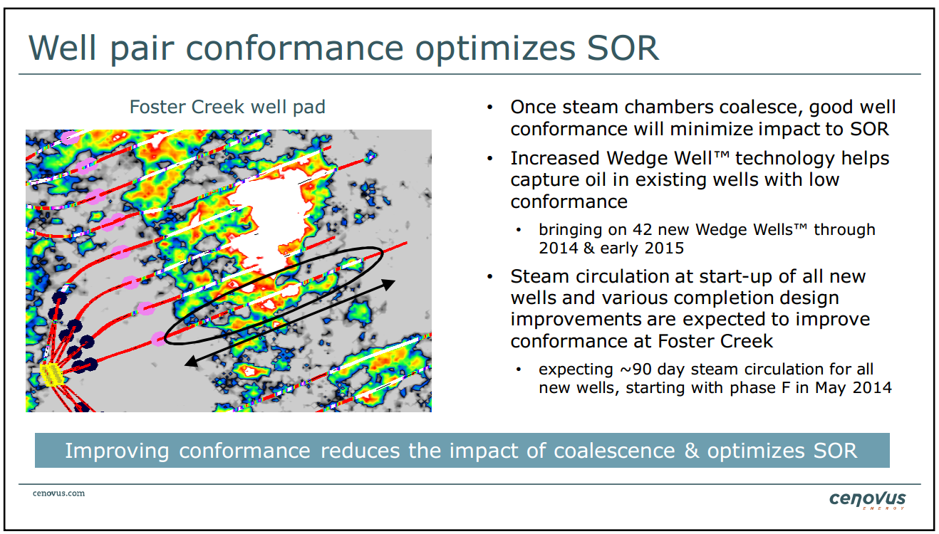 May 2014 Investor Presentation – Cenovus Energy Inc. – slide 14