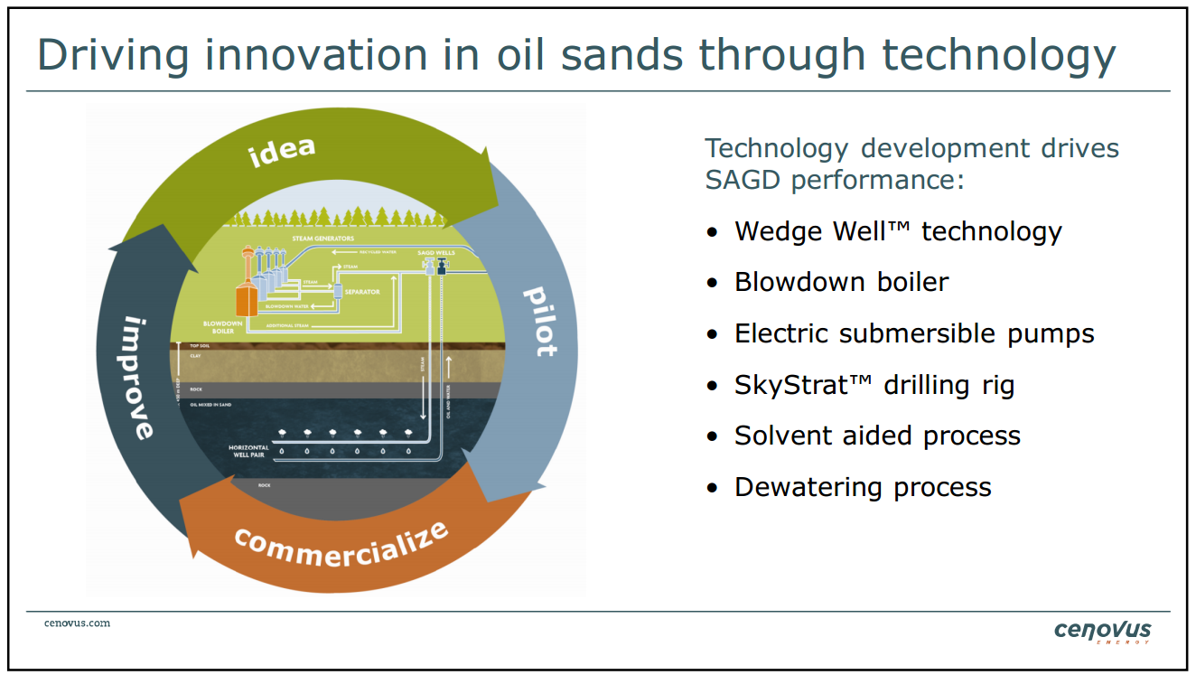 May 2014 Investor Presentation – Cenovus Energy Inc. – slide 21