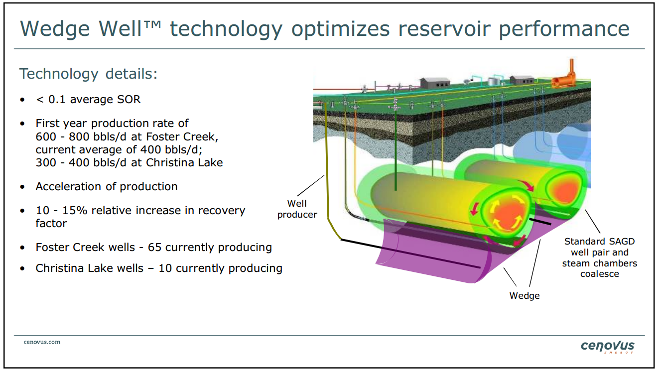 May 2014 Investor Presentation – Cenovus Energy Inc. – slide 22