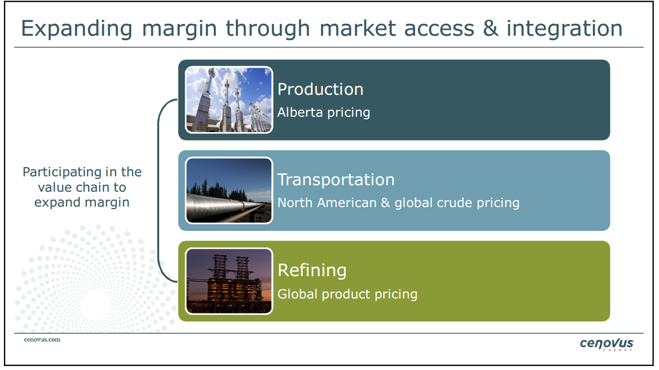 May 2014 Investor Presentation – Cenovus Energy Inc. – slide 31