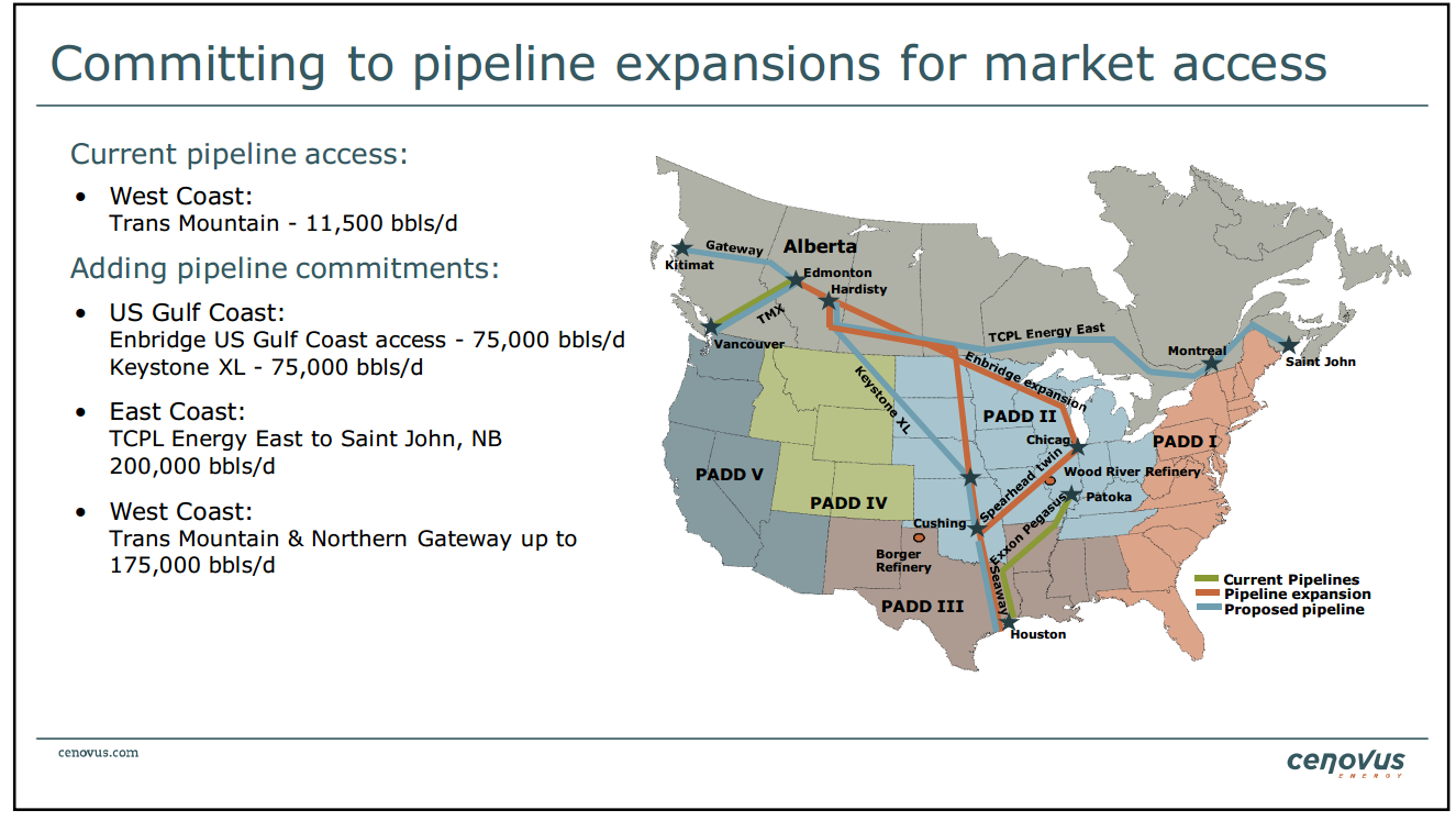 May 2014 Investor Presentation – Cenovus Energy Inc. – slide 35