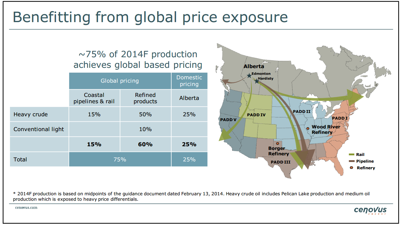 May 2014 Investor Presentation – Cenovus Energy Inc. – slide 36