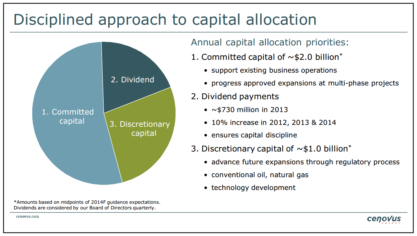 May 2014 Investor Presentation – Cenovus Energy Inc. – slide 39