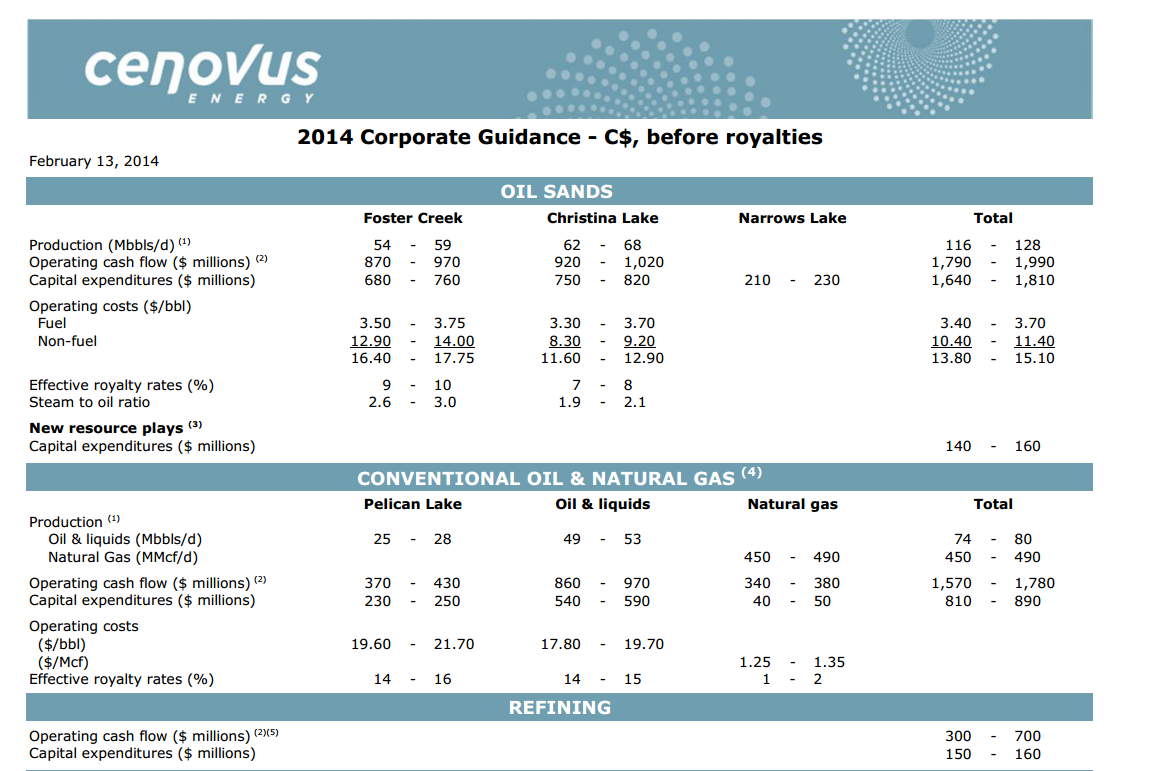 May 2014 Investor Presentation – Cenovus Energy Inc. – slide 46