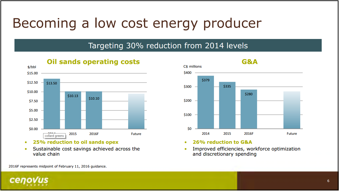 May 2016 Presentation – Cenovus Energy Inc. – slide 7