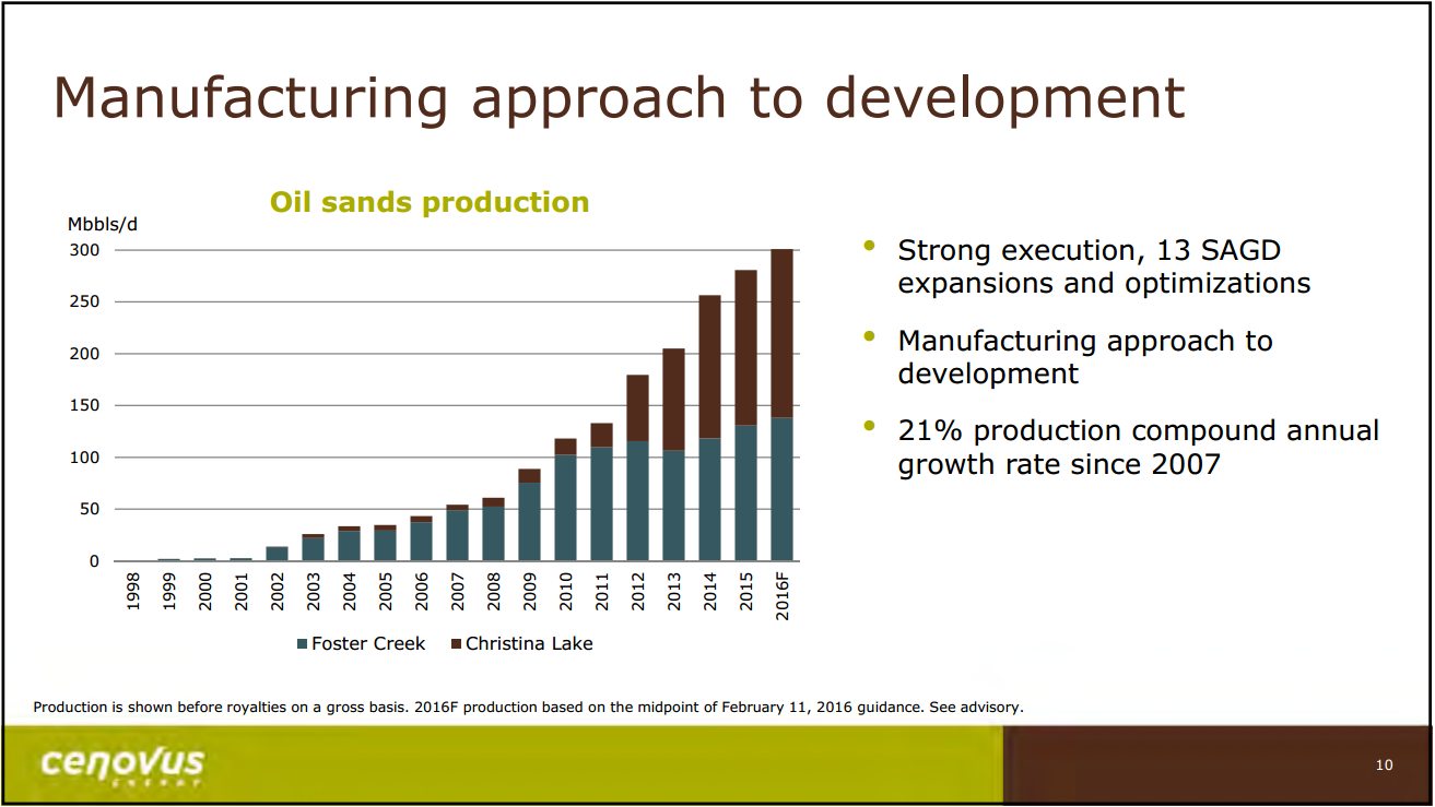 May 2016 Presentation – Cenovus Energy Inc. – slide 11