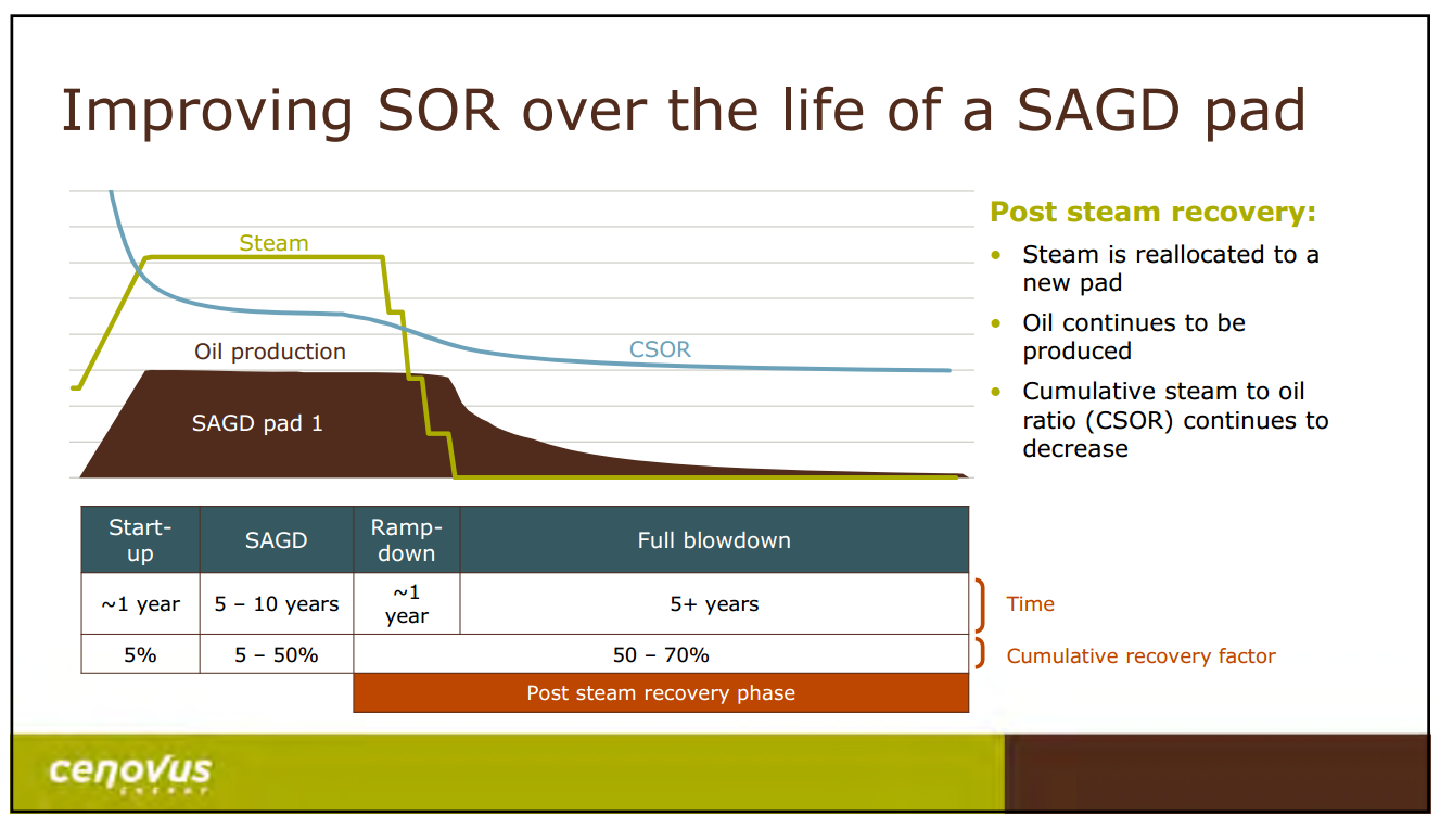 May 2015 Investor Presentation – Cenovus Energy Inc. – slide 13