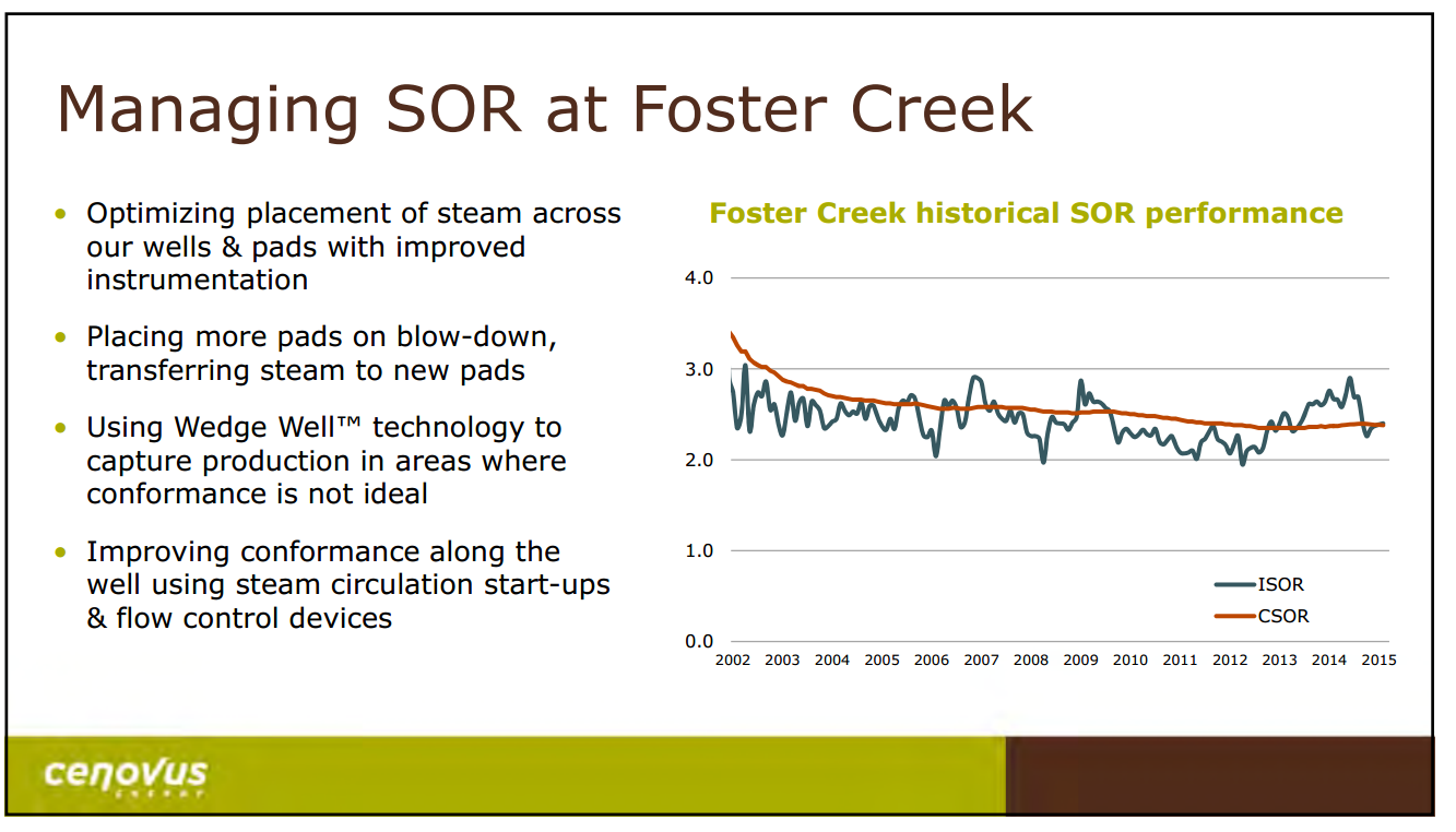 May 2015 Investor Presentation – Cenovus Energy Inc. – slide 17