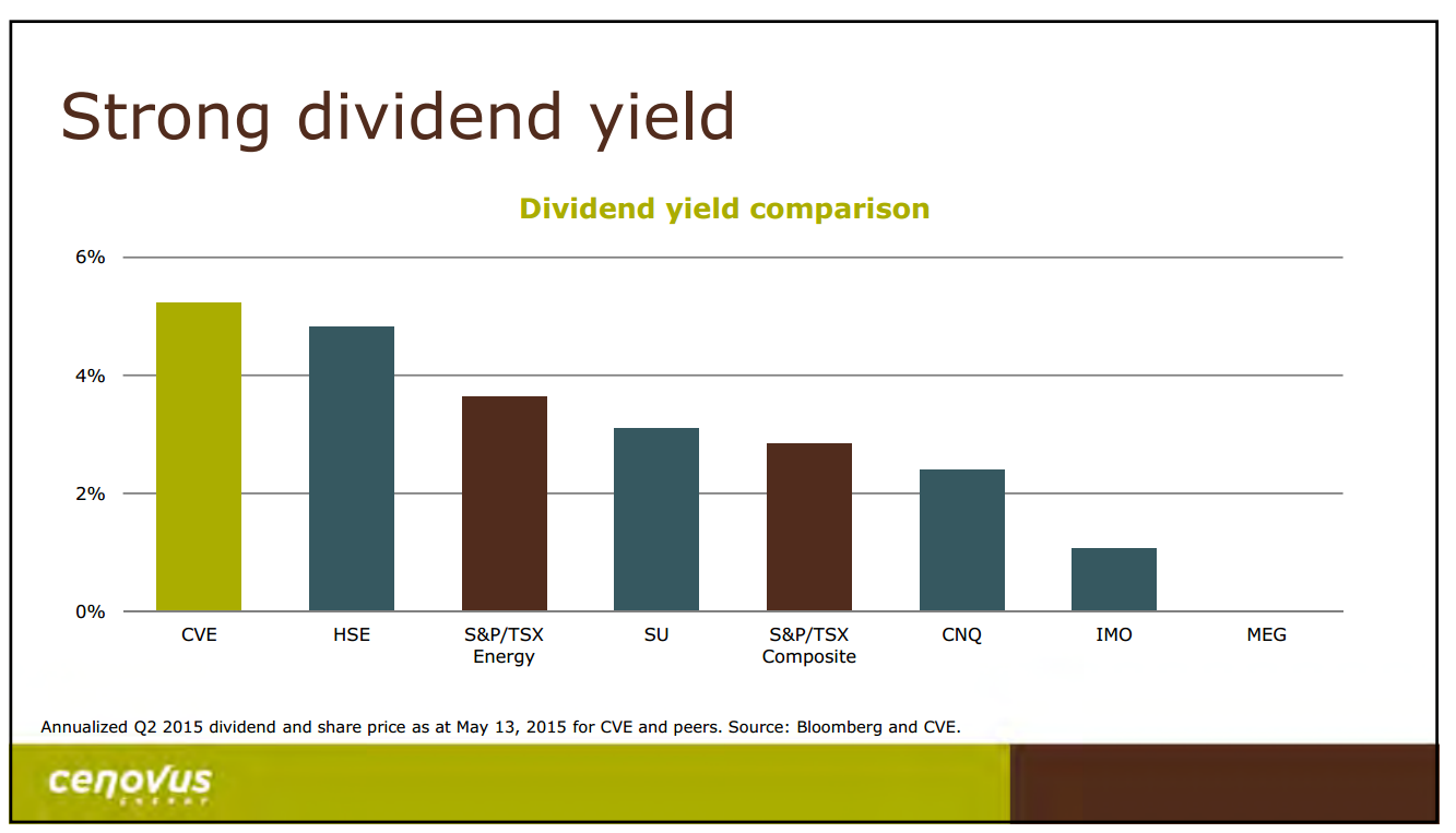 May 2015 Investor Presentation – Cenovus Energy Inc. – slide 39