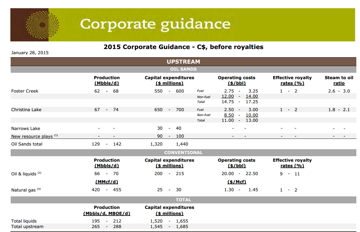 May 2015 Investor Presentation – Cenovus Energy Inc. – slide 43