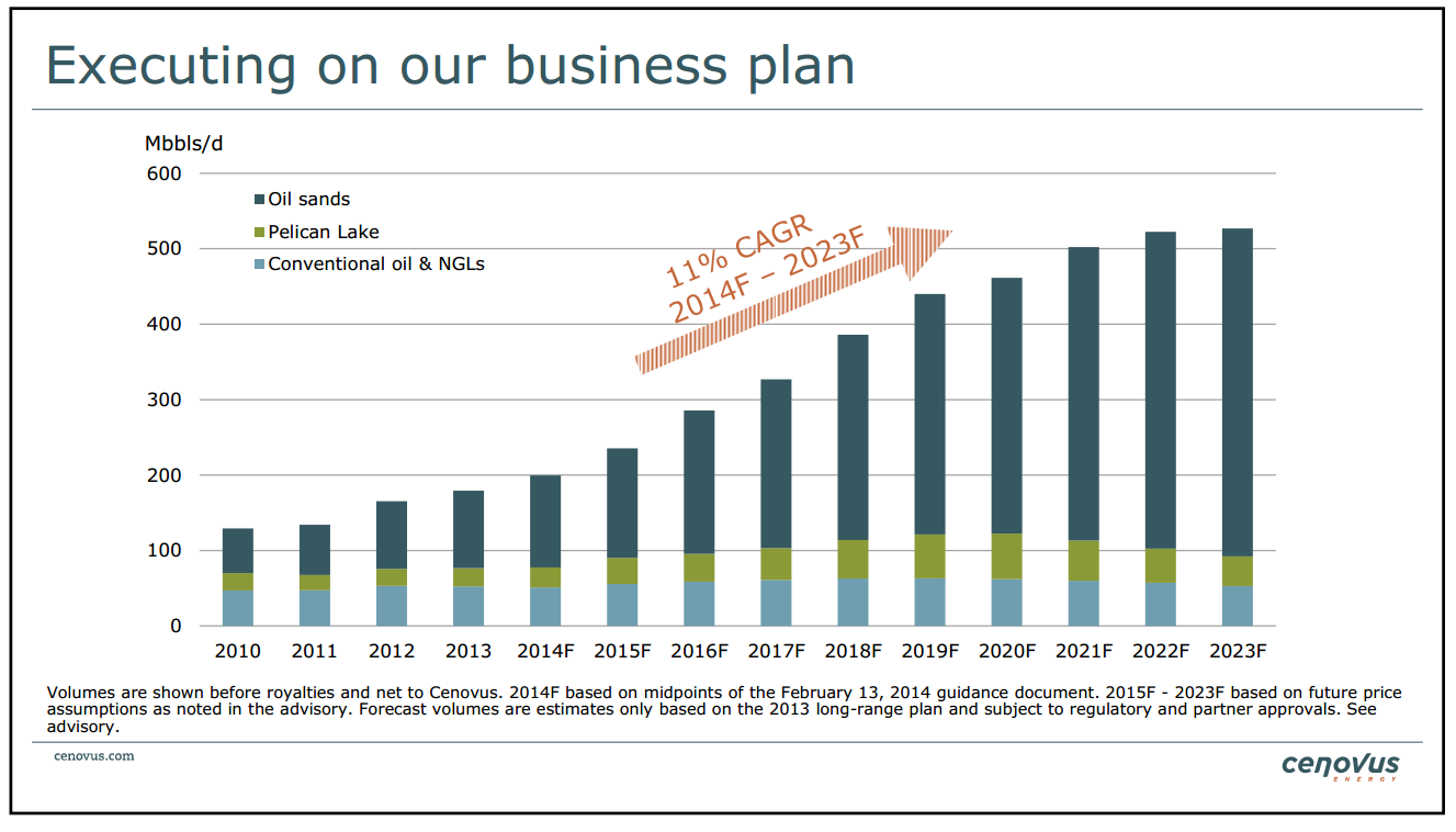 June 2014 Investor Presentation – Cenovus Energy Inc. – slide 7