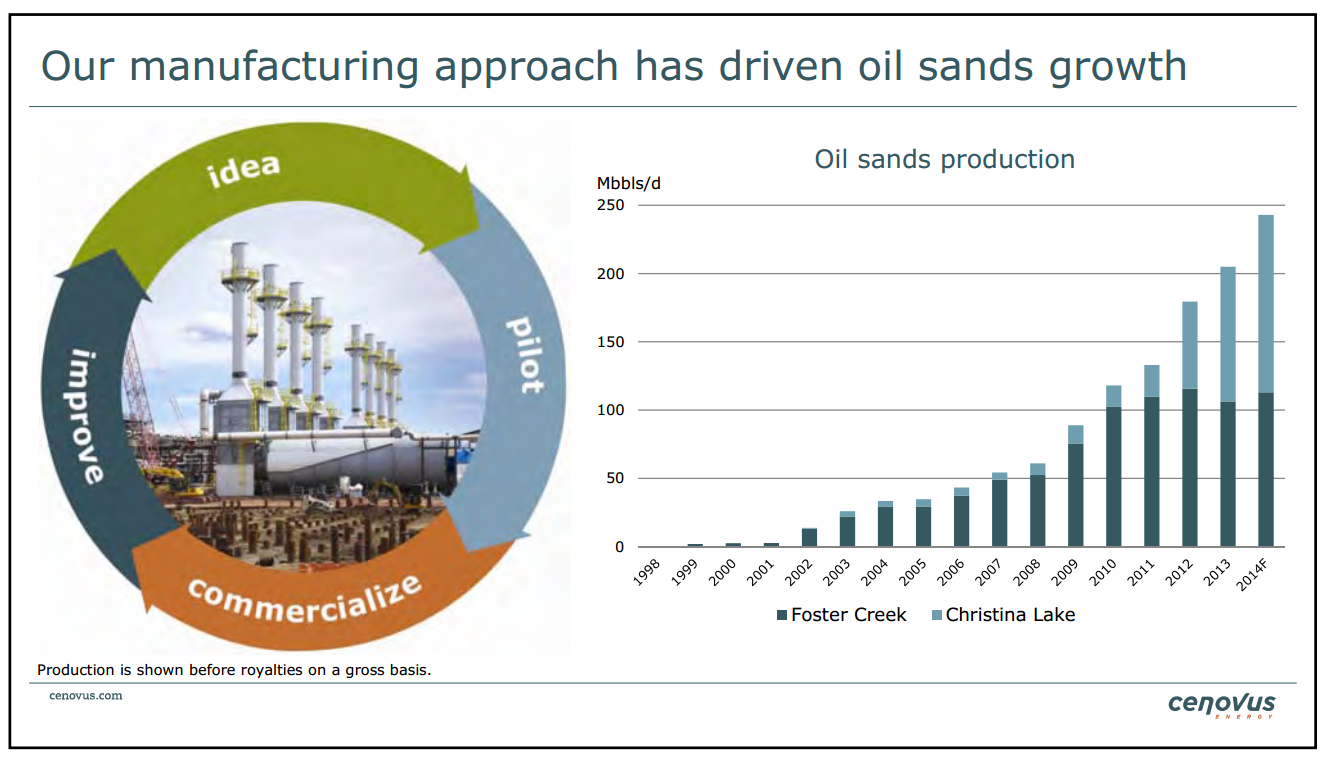 June 2014 Investor Presentation – Cenovus Energy Inc. – slide 8