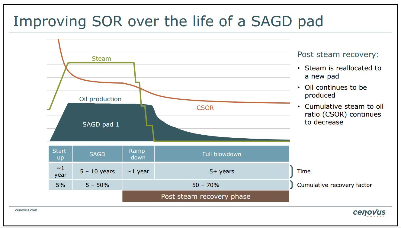 June 2014 Investor Presentation – Cenovus Energy Inc. – slide 15