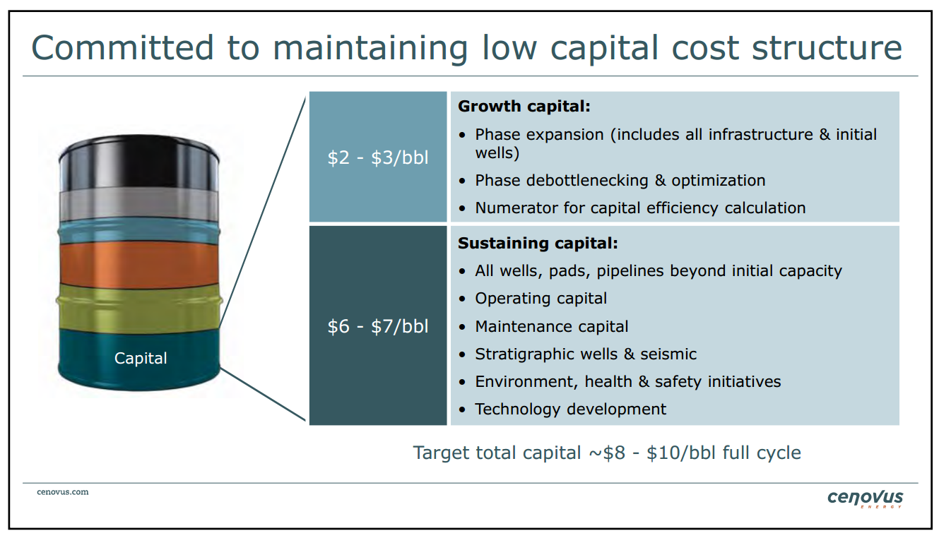 June 2014 Investor Presentation – Cenovus Energy Inc. – slide 19