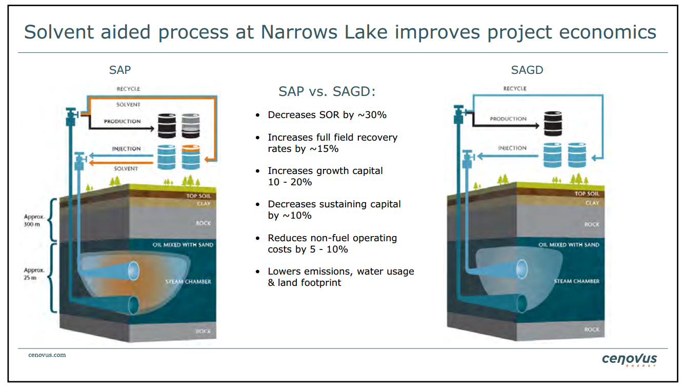 June 2014 Investor Presentation – Cenovus Energy Inc. – slide 24