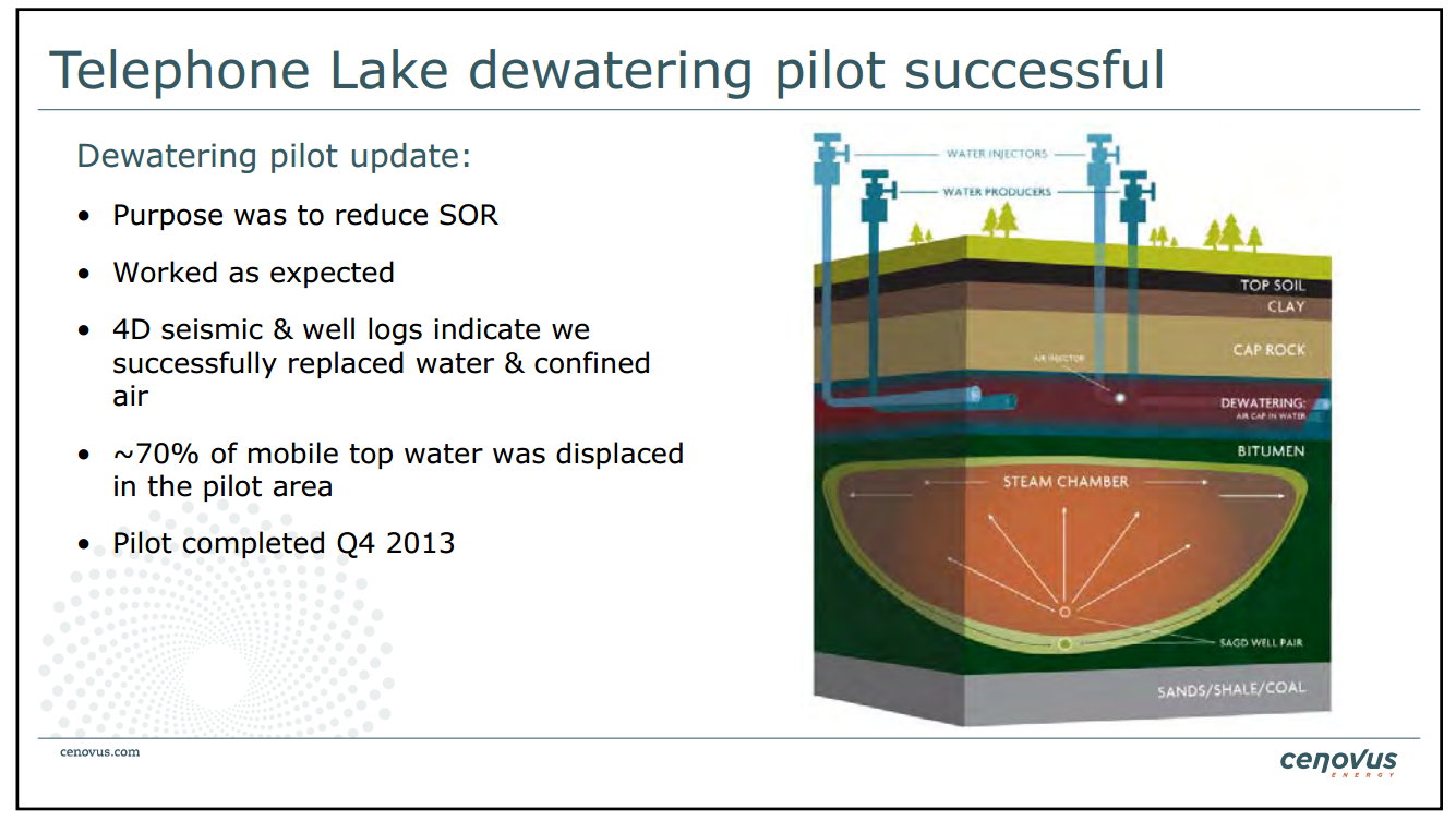 June 2014 Investor Presentation – Cenovus Energy Inc. – slide 27