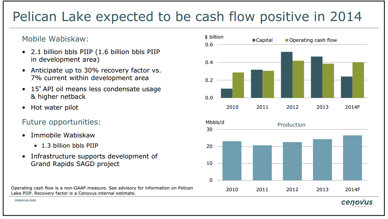 June 2014 Investor Presentation – Cenovus Energy Inc. – slide 30