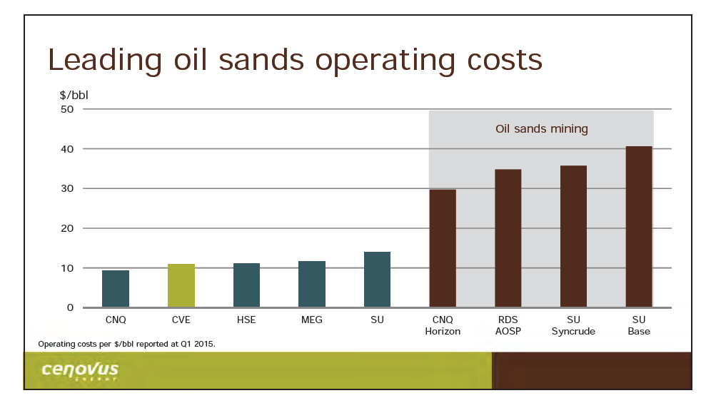 June 2015 Investor Presentation – Cenovus Energy Inc. – slide 11