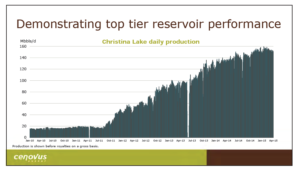 June 2015 Investor Presentation – Cenovus Energy Inc. – slide 15