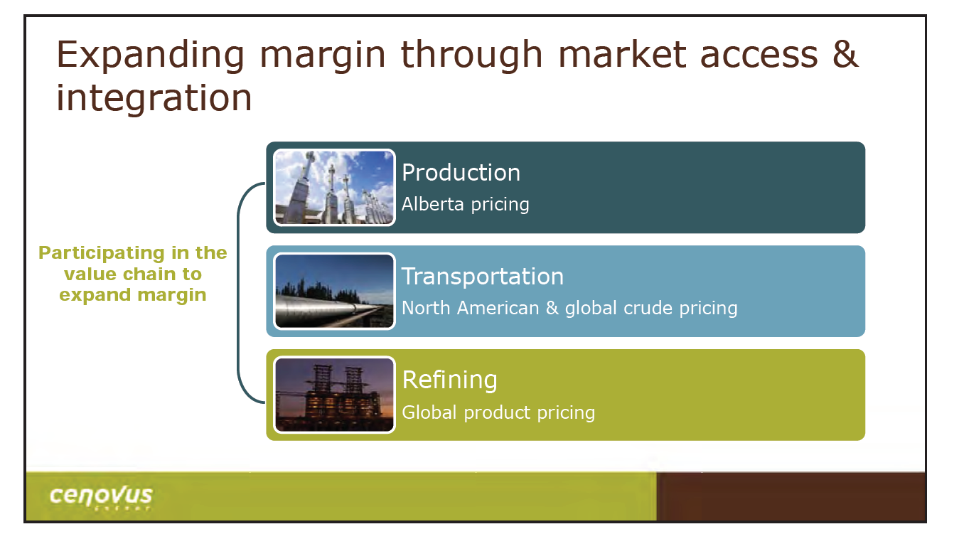 June 2015 Investor Presentation – Cenovus Energy Inc. – slide 32