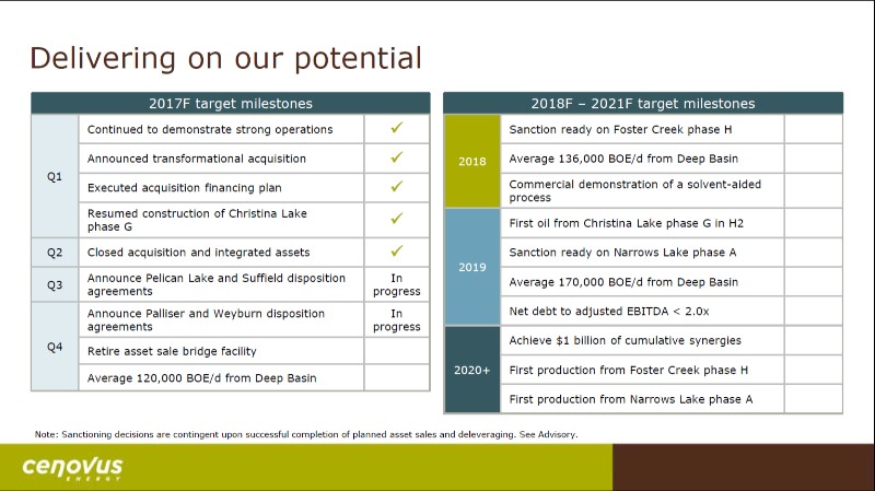 June 2017 Investor Day Presentation – Cenovus Energy Inc. – slide 5