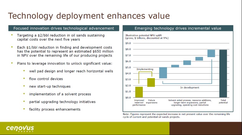 June 2017 Investor Day Presentation – Cenovus Energy Inc. – slide 9