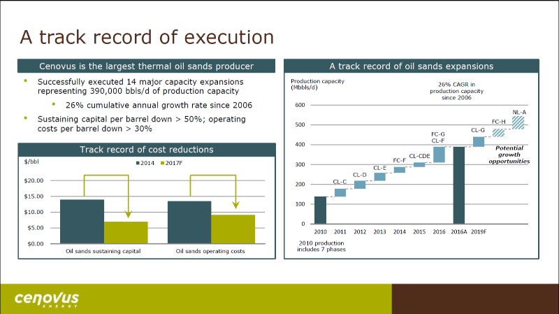 June 2017 Investor Day Presentation – Cenovus Energy Inc. – slide 24