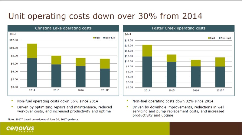 June 2017 Investor Day Presentation – Cenovus Energy Inc. – slide 38