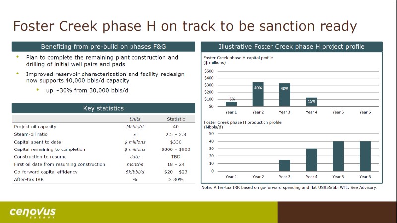 June 2017 Investor Day Presentation – Cenovus Energy Inc. – slide 46