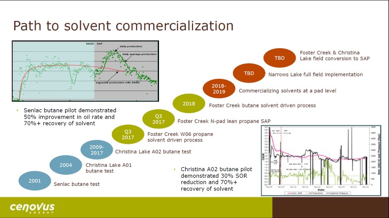 June 2017 Investor Day Presentation – Cenovus Energy Inc. – slide 53