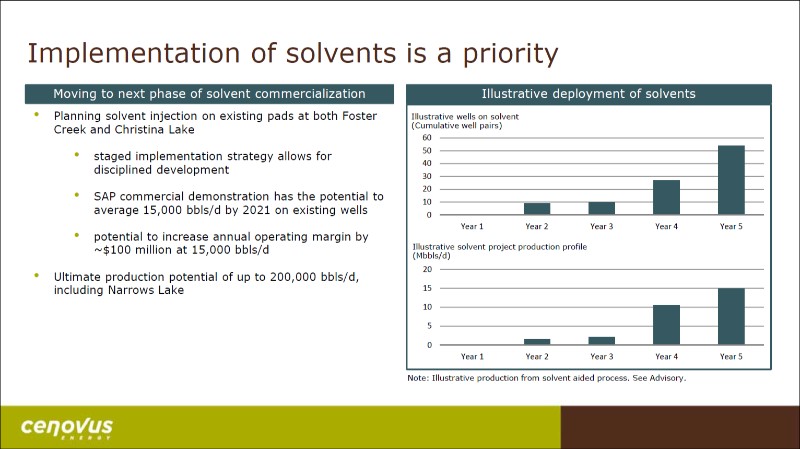 June 2017 Investor Day Presentation – Cenovus Energy Inc. – slide 55