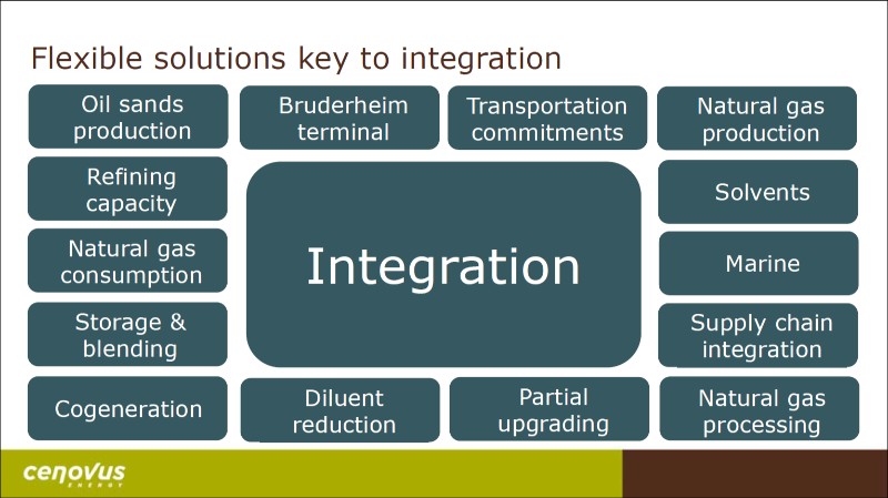 June 2017 Investor Day Presentation – Cenovus Energy Inc. – slide 63