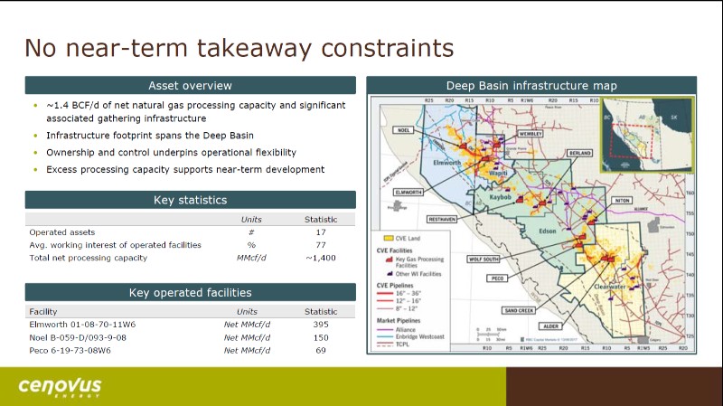 June 2017 Investor Day Presentation – Cenovus Energy Inc. – slide 74