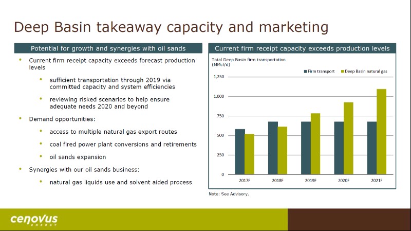June 2017 Investor Day Presentation – Cenovus Energy Inc. – slide 75
