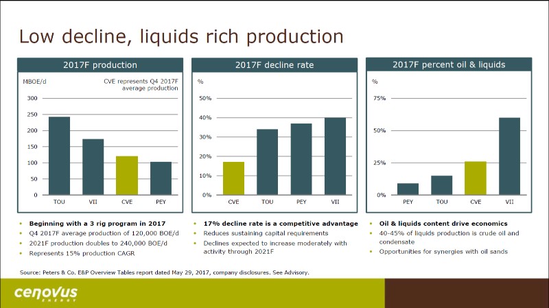 June 2017 Investor Day Presentation – Cenovus Energy Inc. – slide 76