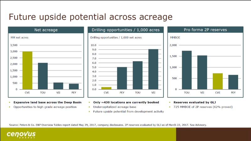 June 2017 Investor Day Presentation – Cenovus Energy Inc. – slide 77