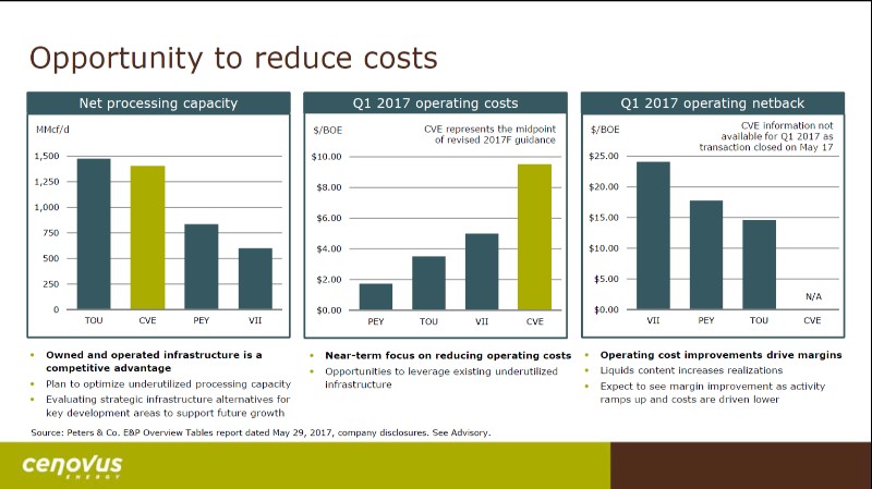June 2017 Investor Day Presentation – Cenovus Energy Inc. – slide 78