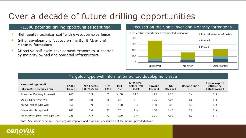 June 2017 Investor Day Presentation – Cenovus Energy Inc. – slide 80