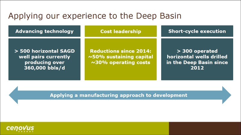 June 2017 Investor Day Presentation – Cenovus Energy Inc. – slide 84